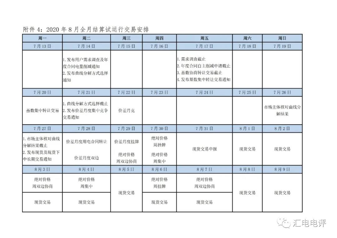 定了！廣東8月進行電力現貨全月結算試運行