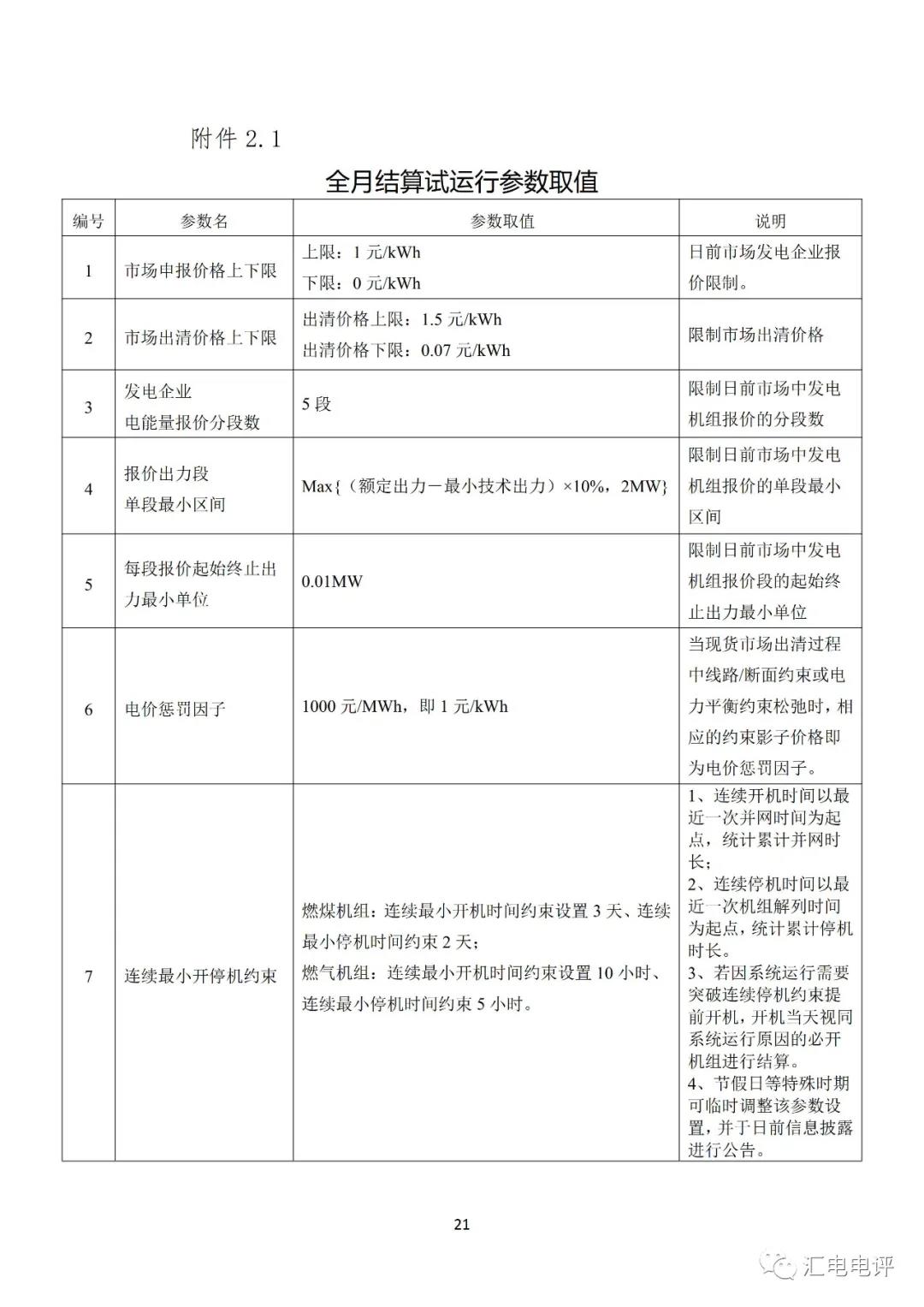 定了！廣東8月進行電力現貨全月結算試運行