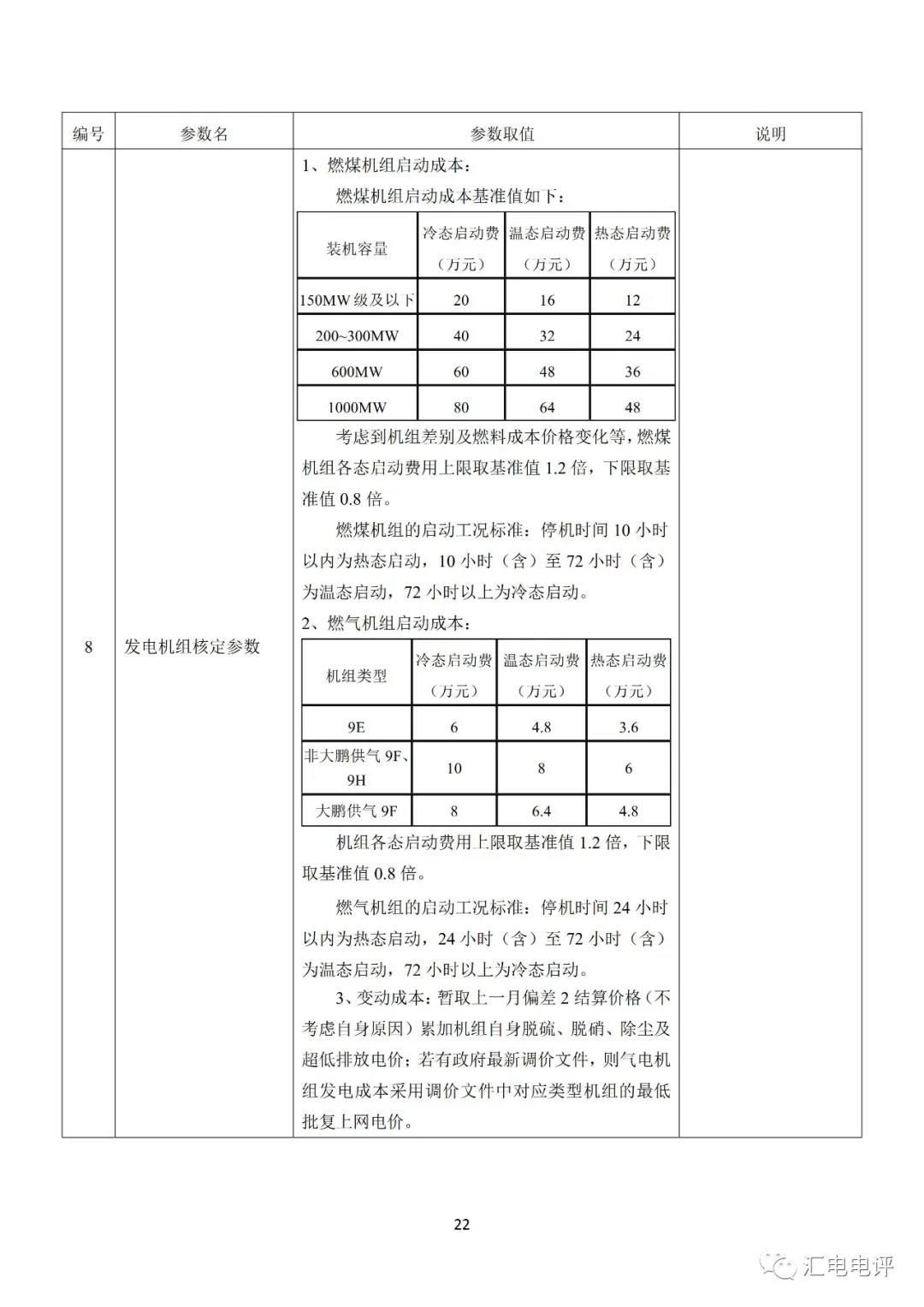 定了！廣東8月進行電力現貨全月結算試運行
