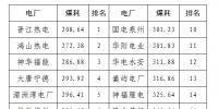 2020年二季度福建省統調燃煤電廠節能減排信息披露