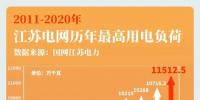 大電網如何“負重”而行？又將怎樣“舉重若輕”？大電網拿什么應對大負荷？