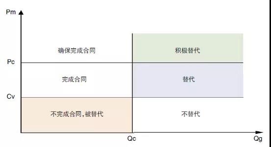 評論｜電力市場資源優(yōu)化配置的機(jī)理、特點(diǎn)與形式