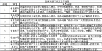 5大重點任務11個重點細分 河北加快構建省級能源大數據中心