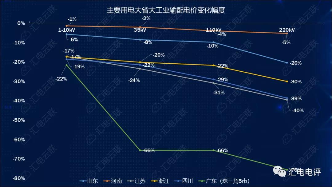 數(shù)據(jù)說話丨新一輪輸配電價(jià)取得了哪些突破？