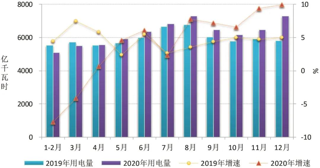 2020~2021年度全國電力供需形勢(shì)解析