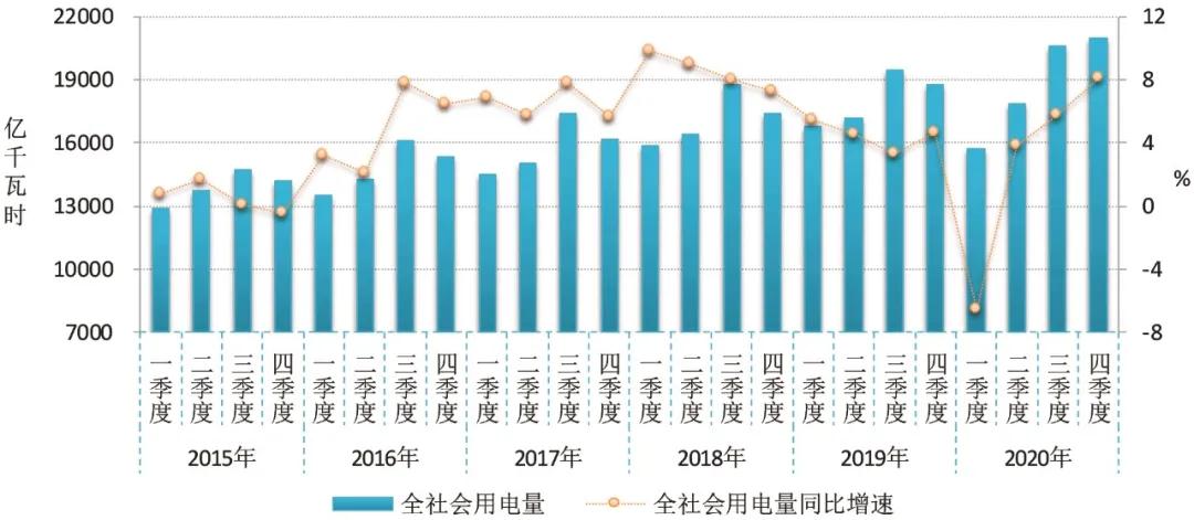 2020~2021年度全國電力供需形勢(shì)解析