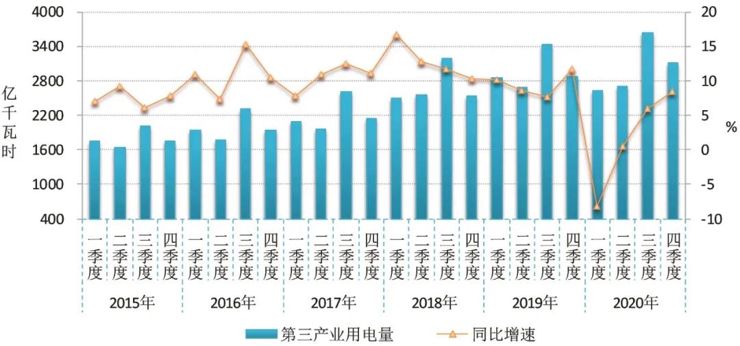 2020~2021年度全國電力供需形勢(shì)解析