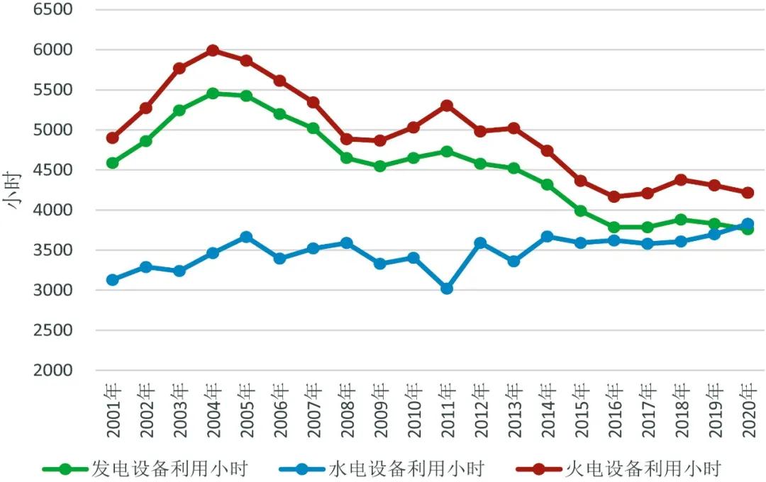 2020~2021年度全國電力供需形勢(shì)解析