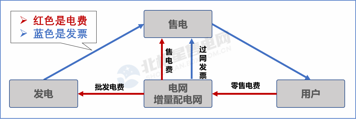 目錄電價(jià)“天花板”被捅破 對(duì)市場(chǎng)化電費(fèi)結(jié)算方式有何影響?
