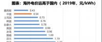 電力大變局：能源危機與綠電、儲能革命