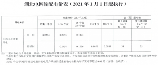 煤電市場化改革加快了“一個市場體系 兩個價(jià)格機(jī)制”的形成