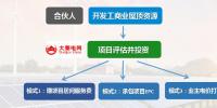 大秦電網招募光伏合伙人