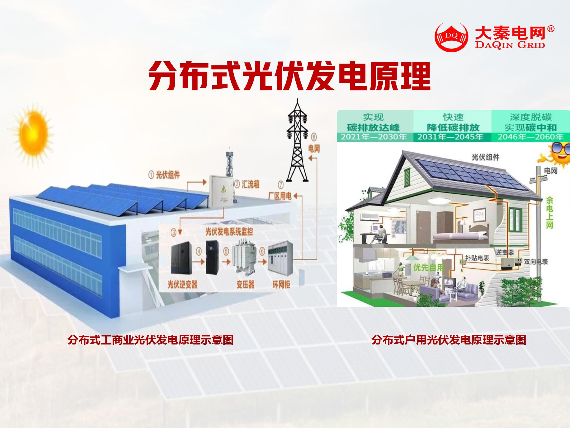 新能源光伏合伙人計劃，尋貴州有工廠屋頂資源合作