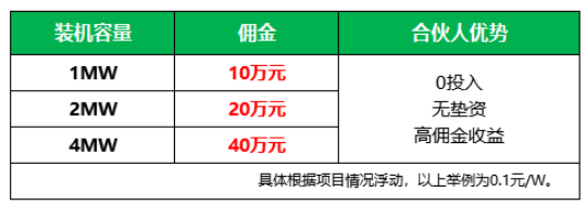 新能源光伏合伙人計劃，尋貴州有工廠屋頂資源合作