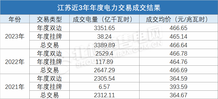 電價上浮基本頂格!