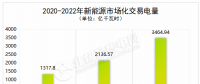 2023年我國電力市場趨勢(shì)與展望