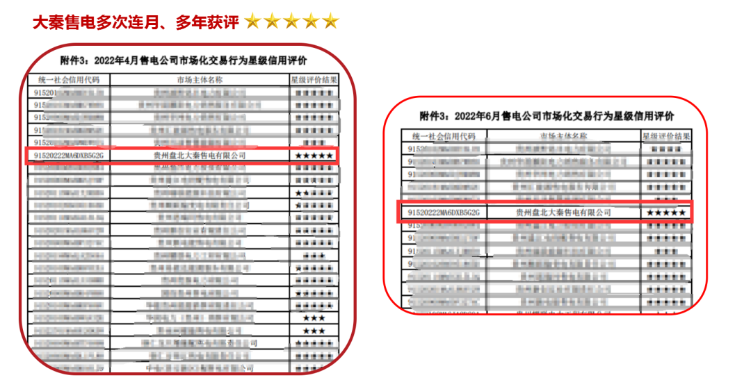 誠信是一種操守,售電亦然