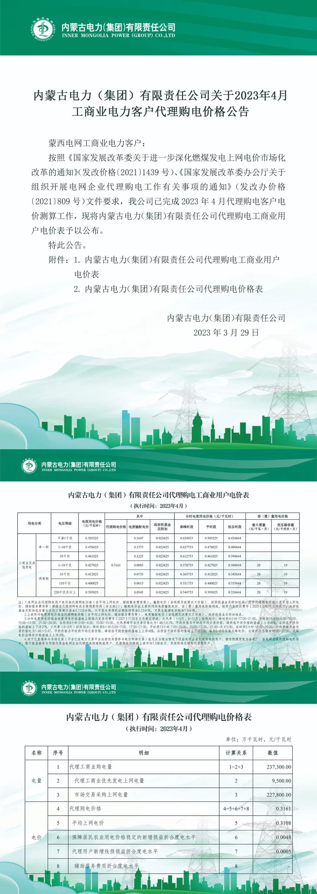 蒙西2023年4月工商業電力客戶代理購電價格公布