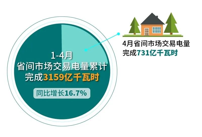 北京電力交易中心:2023年4月省間交易電量有關情況