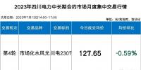 四川電力批發市場電價迎來4連跌！市場紅利已達8.7分錢