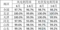 2023年6月全國新能源并網消納情況