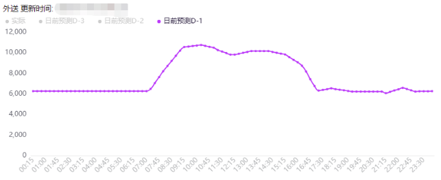 電力現貨市場