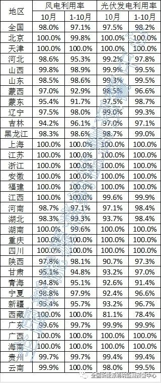 全國新能源消納監測預警中心