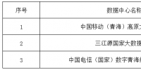 青海省綠色數據中心名單公示