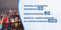 2023年南方五省區全社會用電量15835億千瓦時 同比增長7.4%