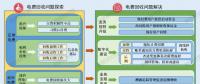 如何破解欠發(fā)達(dá)國家的電費(fèi)回收難問題？尼泊爾的經(jīng)驗來了！