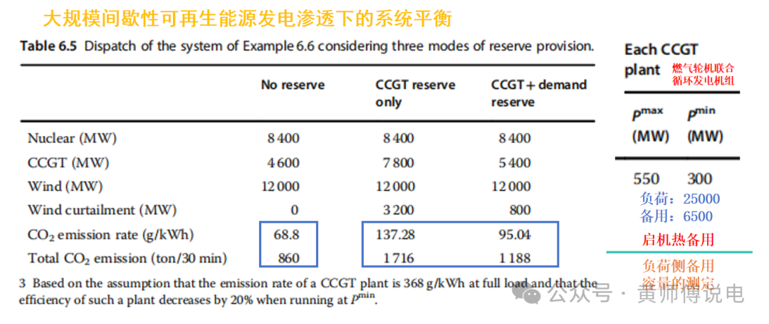 電能量與輔助服務(wù)市場的聯(lián)合優(yōu)化