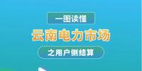 云南電力市場之用戶側結算