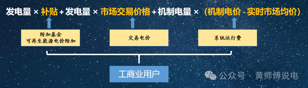 136號文(8)：適當(dāng)放寬現(xiàn)貨市場限價(jià)
