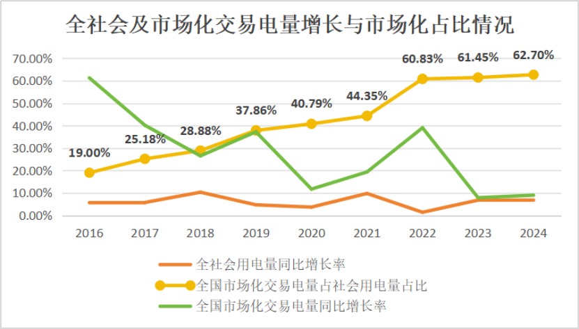 十年磨一劍:電力市場(chǎng)如何劈開體制堅(jiān)冰
