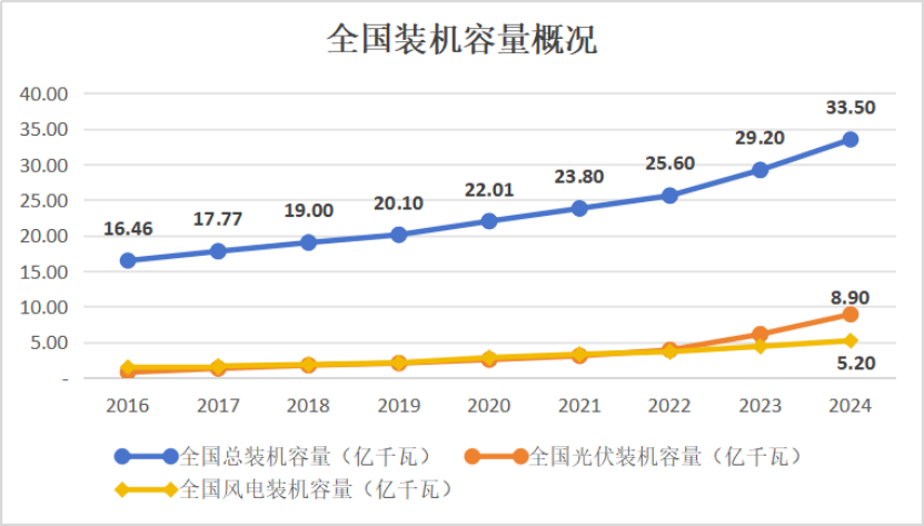 十年磨一劍:電力市場(chǎng)如何劈開體制堅(jiān)冰