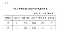 陜西電力交易中心強烈譴責！部分售電公司購銷價差高達0.1元/度以上