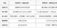 云南電力市場用戶能不能直接參與交易？無需通過售電公司代理