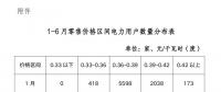 陜西電力交易中心強烈譴責！部分售電公司購銷價差高達0.1元/度以上