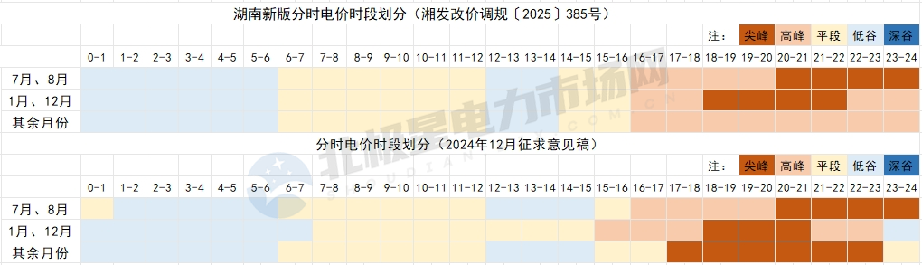 8月1日起!這些電力市場新規開始執行!