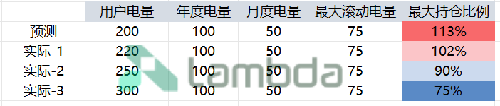 掘金省間中長期市場:套利與避險的關鍵路徑