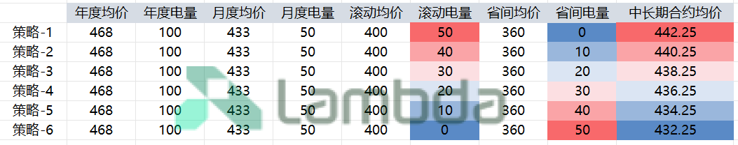 掘金省間中長期市場:套利與避險的關鍵路徑