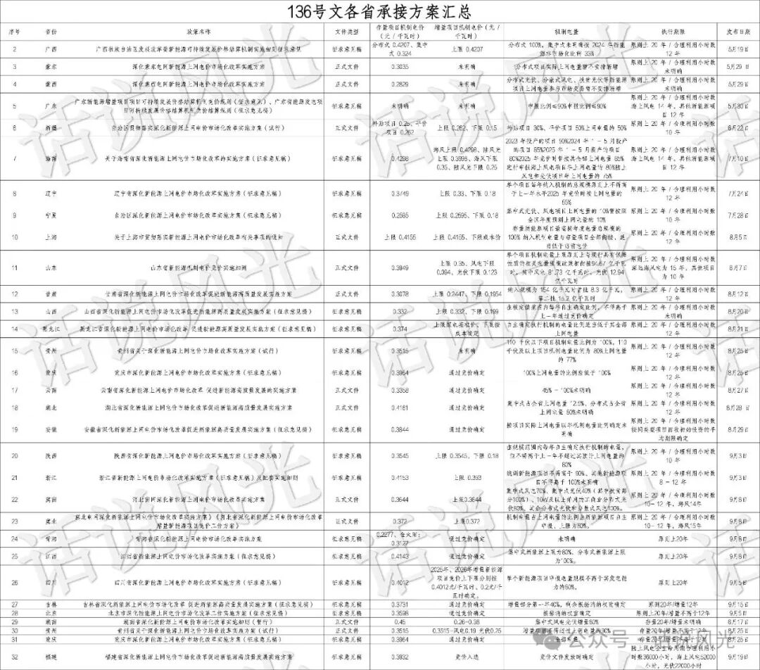 新能源電價新機(jī)制:一文看懂機(jī)制電價如何計(jì)算