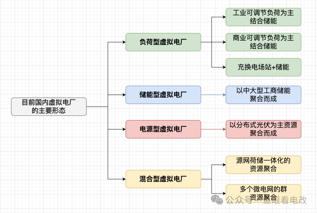 虛擬電廠與售電公司必須是一家么?