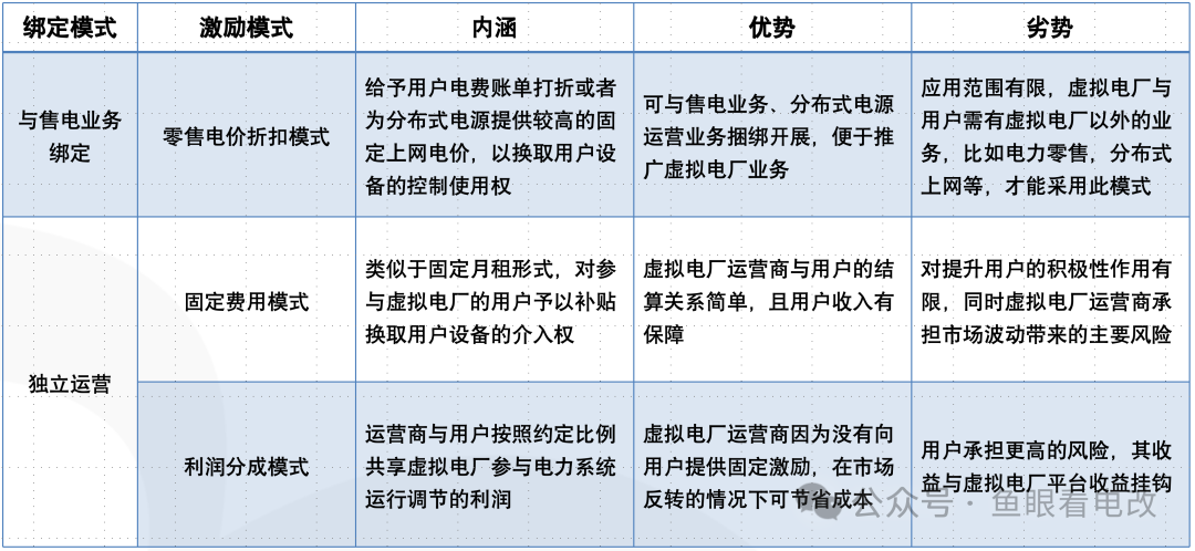 虛擬電廠與售電公司必須是一家么?